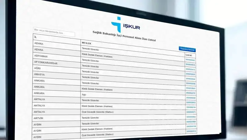 Sağlık Bakanlığı 2025'te 3.658 İşçi Alımı Gerçekleştiriyor: Detaylar Burada!