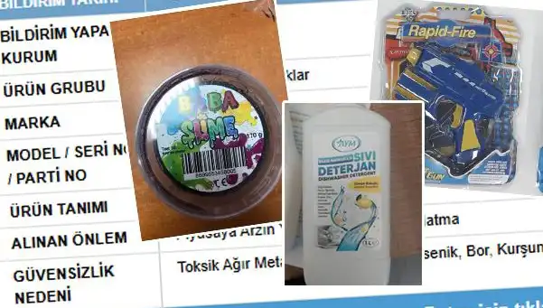 GÜBİS'in İfşasıyla Toplatılan Ürünler ve Tüketici Hakları Üzerine Etkileri